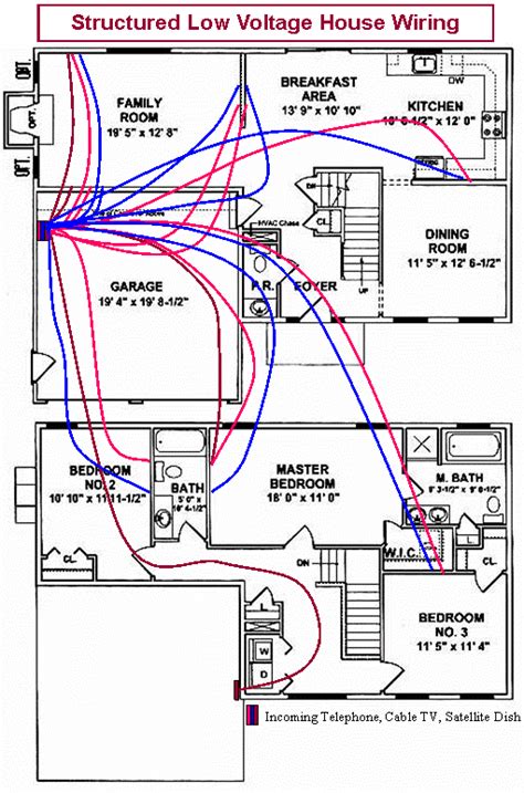 low voltage wiring installation plan.